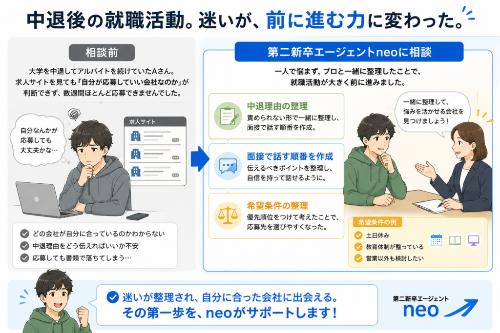 第二新卒エージェントneo