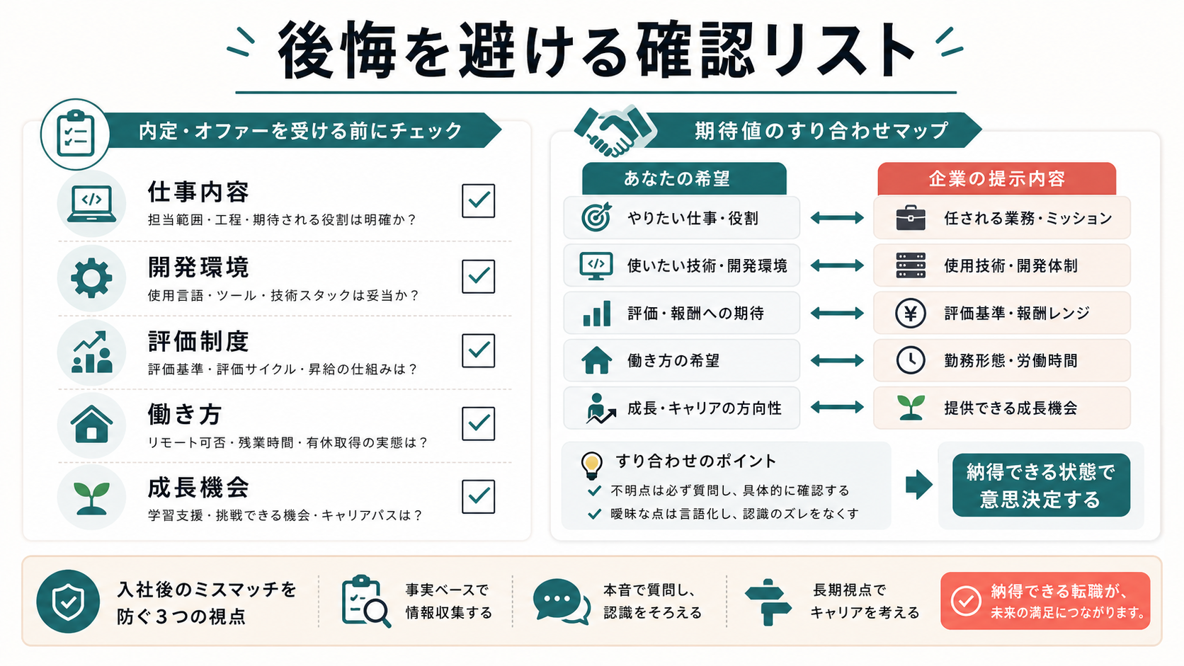 エンジニア転職で後悔を避ける確認リストの図解