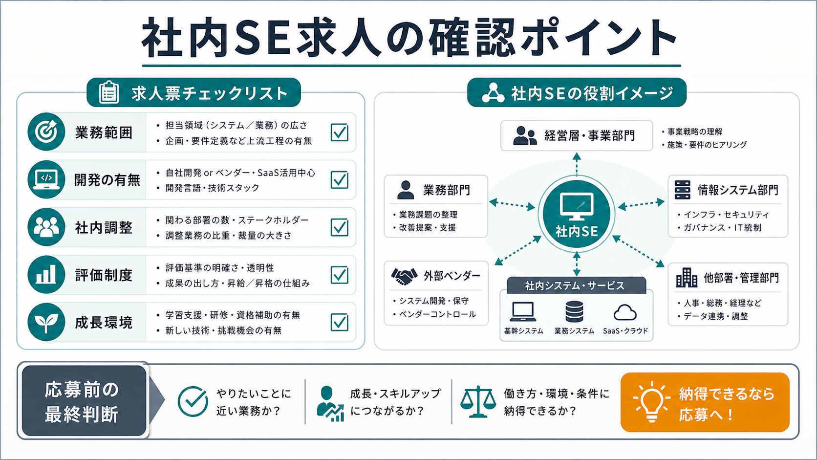社内SE求人の確認ポイントを整理した図解