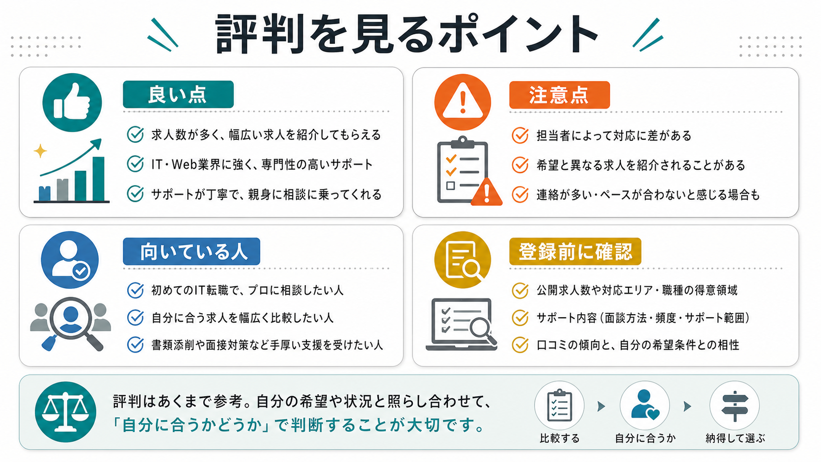 ワークポートのIT転職評判を見るポイントを整理した図解