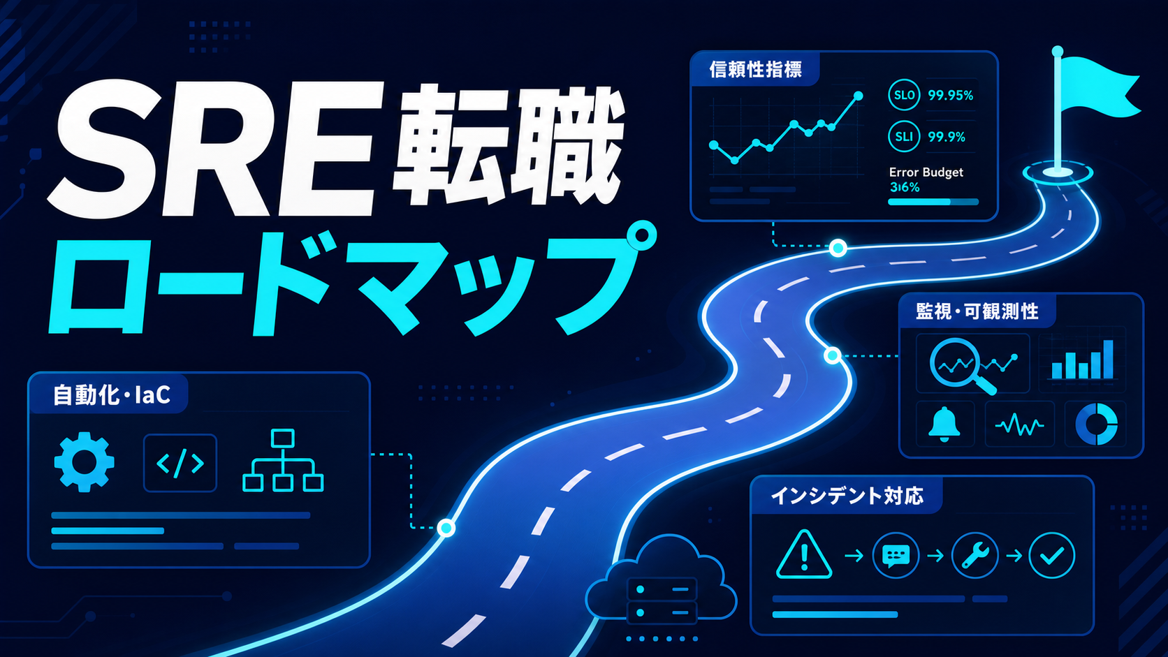 SRE転職ロードマップ【インフラ経験からどう広げるか】 sre-tenshoku-roadmap-eyecatch-refresh3